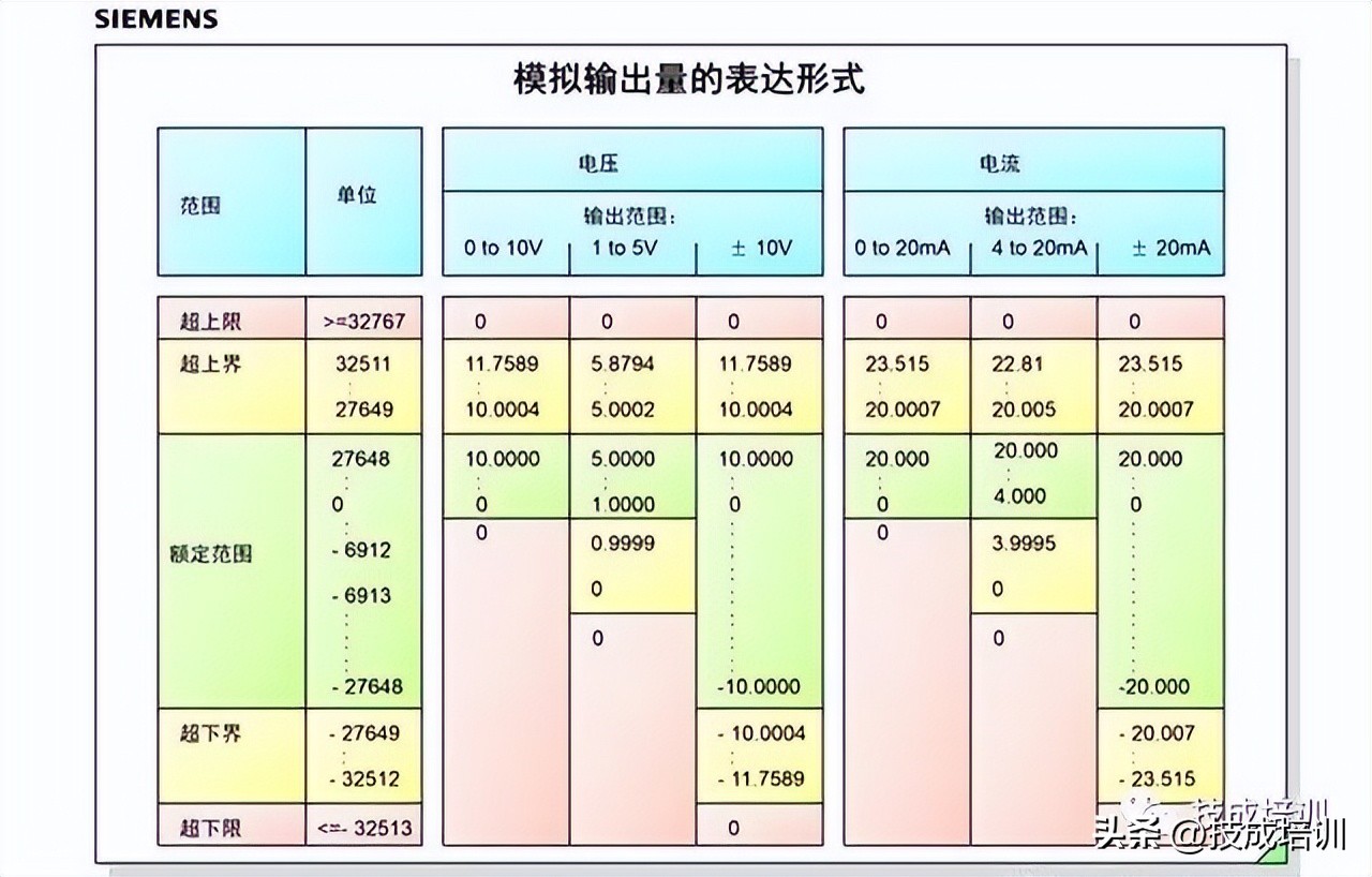 数字量和模拟量的区别（变频器数字量和模拟量的区别）-第13张图片-巴山号