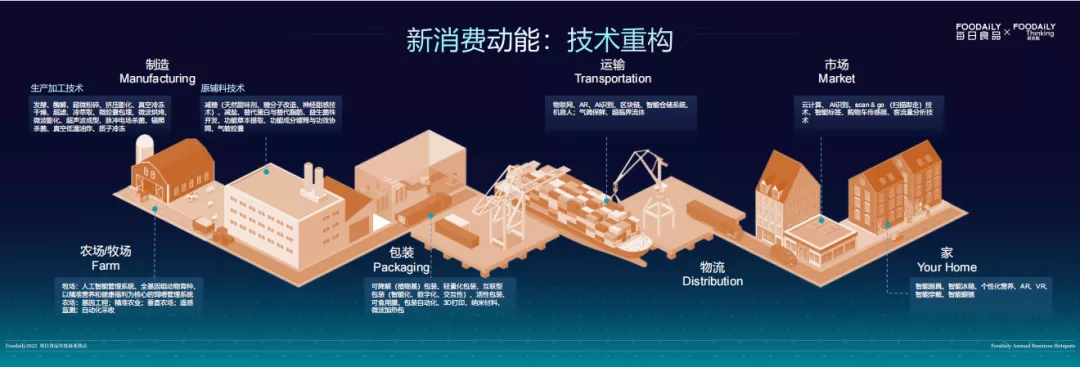 与50+品牌共话2022年度商业热点，听听他们眼中的机会点在哪？