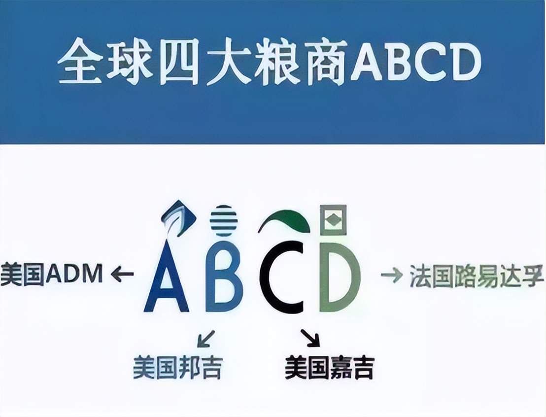 全球4大粮商“ABCD”，掌控全球80%的粮食交易，有3家是美国公司