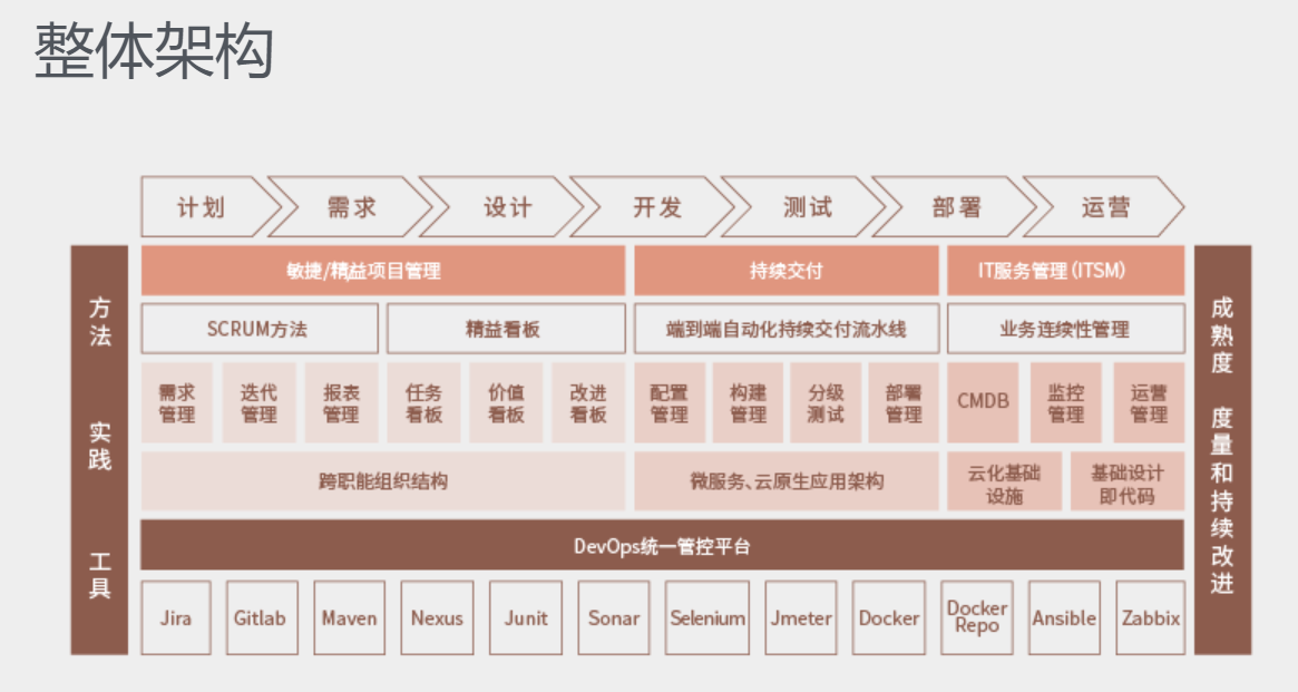devops运维平台汇总