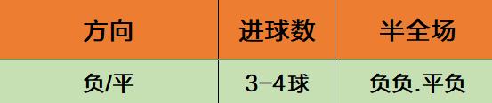 12.31竞彩实单二串一推荐 中央海岸水手VS墨尔本胜利 内附数据推荐