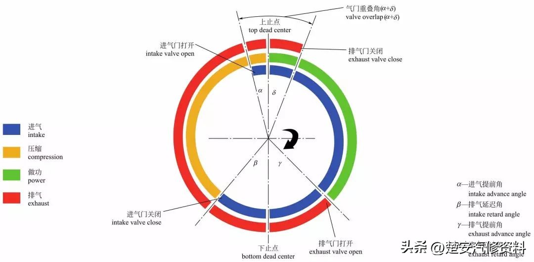 又一波发动机的内部构造高清图，中英对照