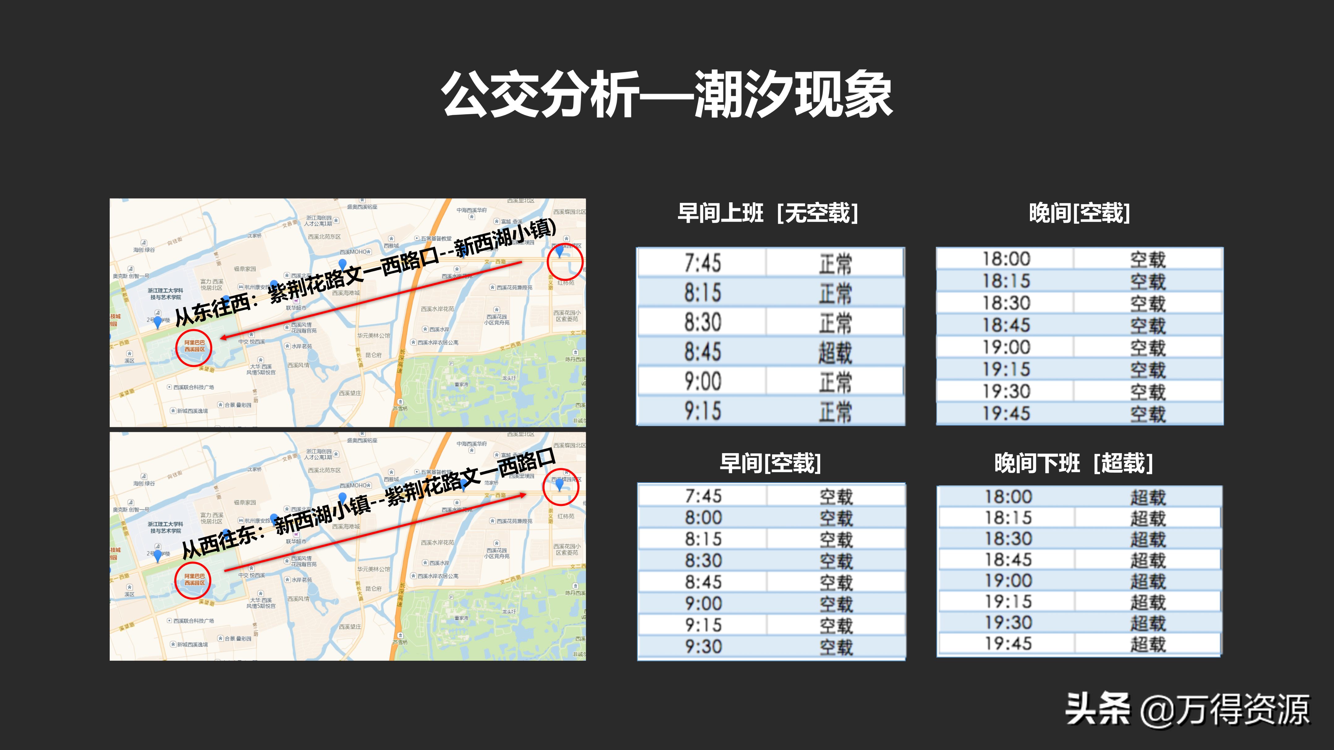 城市数据大脑项目（汇报方案）PPT