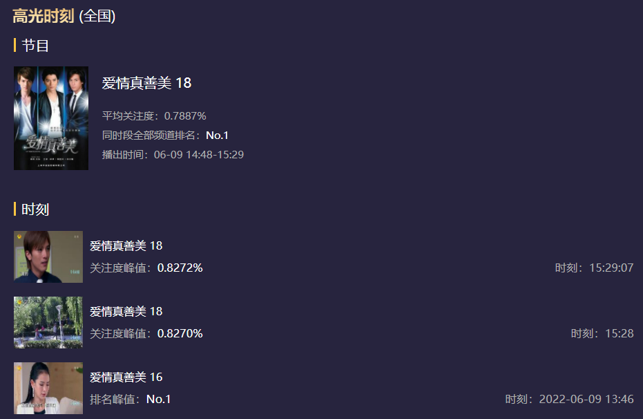 时隔11年，《夏家三千金》终于重播，收视又创佳绩