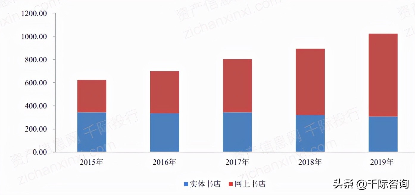 2021年出版行业发展研究报告