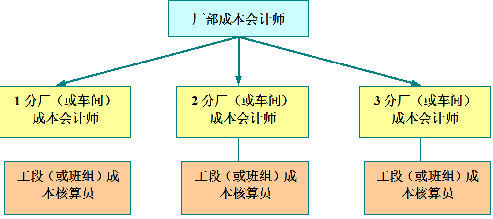 成本核算难不难，看完这份成本核算内容就知道了，建议收藏