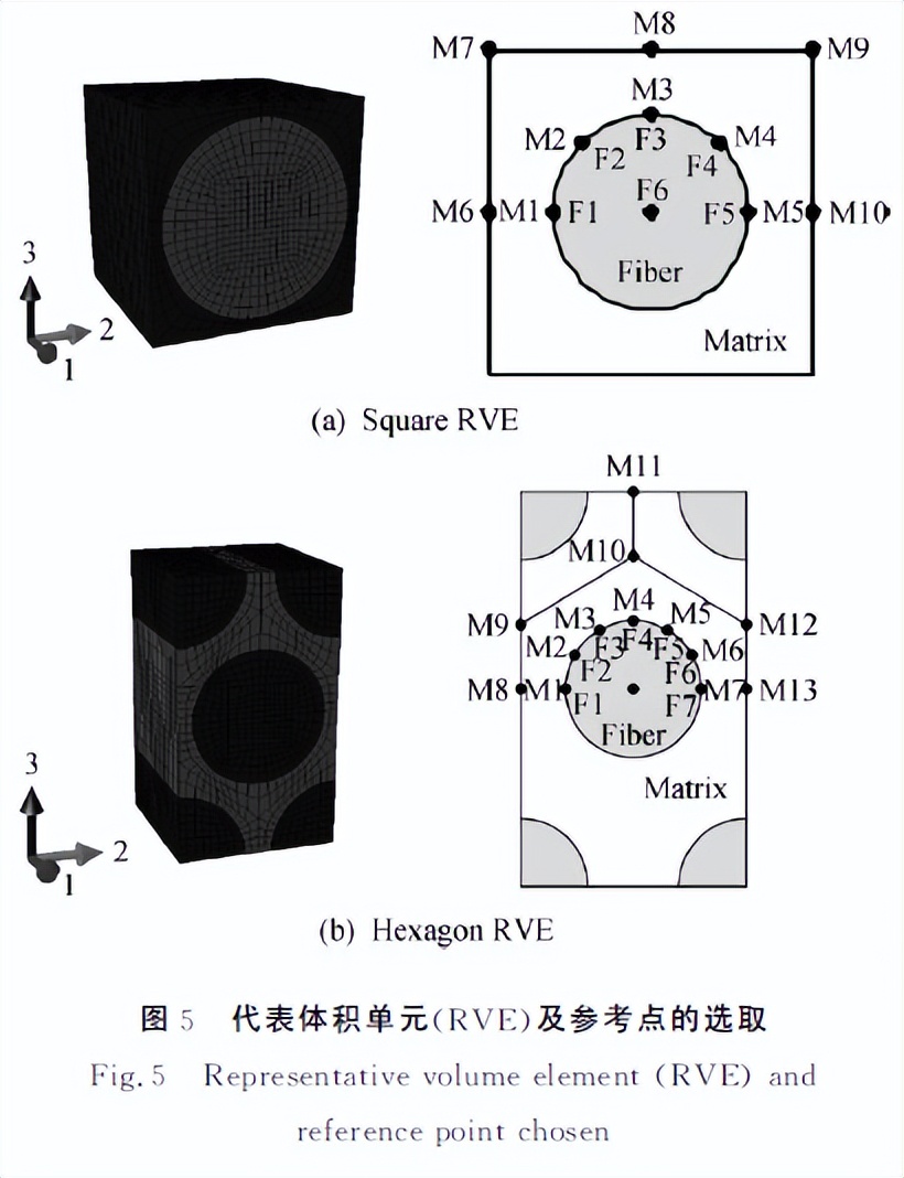 纤维增强复合材料跨尺度分析方法简析 - 标件库