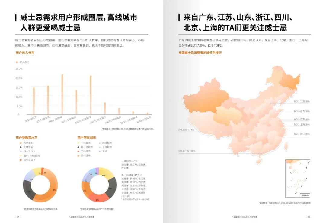 2021中国威士忌年度白皮书：Z世代下的威士忌新消费力崛起