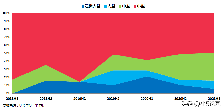 “画线基金”广发多因子是如何炼成的？