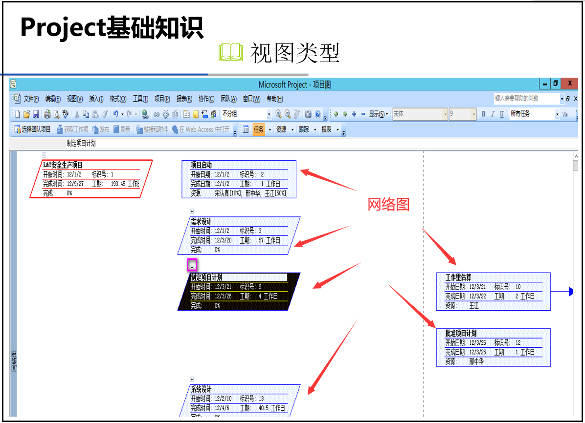 project软件使用教程-第4张图片-科灵网