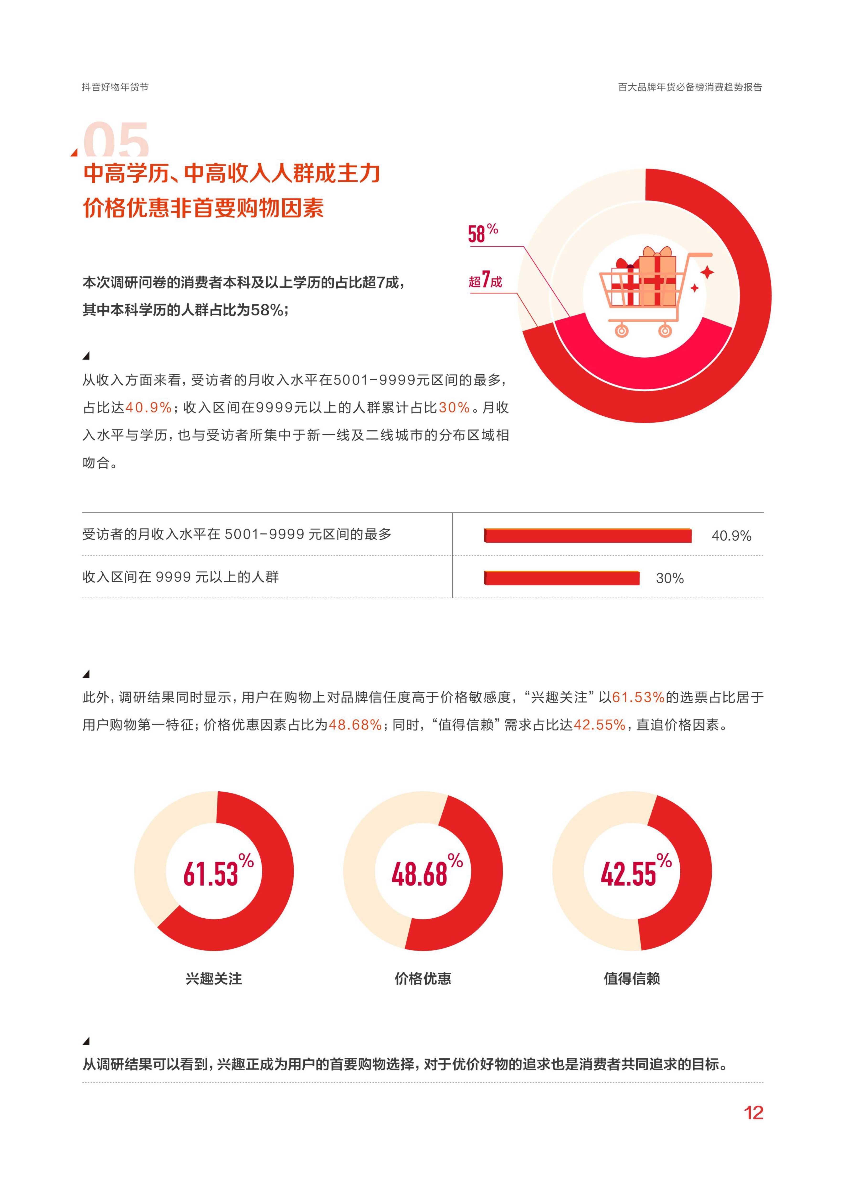 抖音好物年货节《百大品牌年货必备榜消费趋势报告》发布