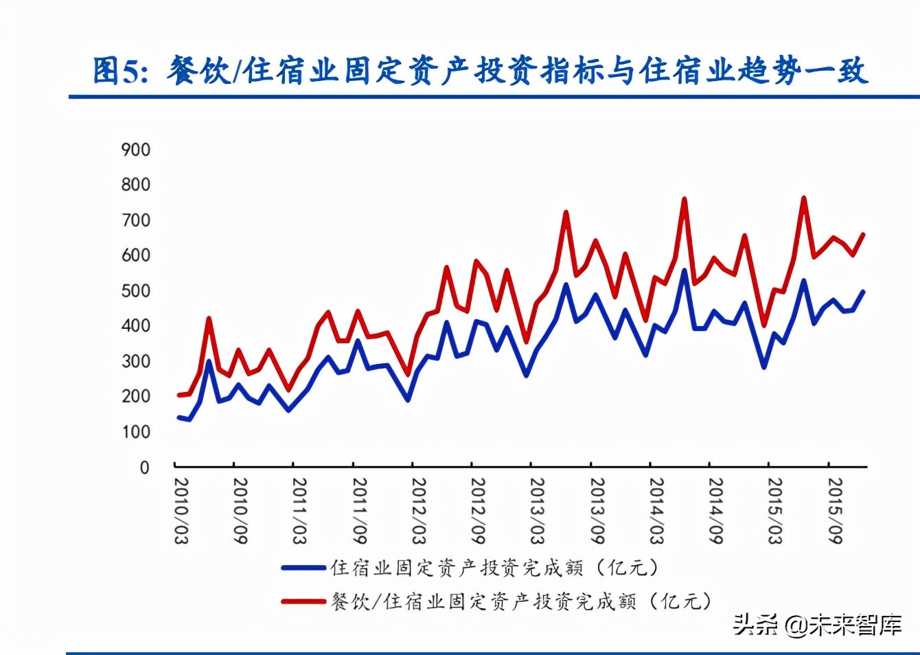 酒店行业深度研究报告：怎么看酒店业的投资机会和行情演绎？