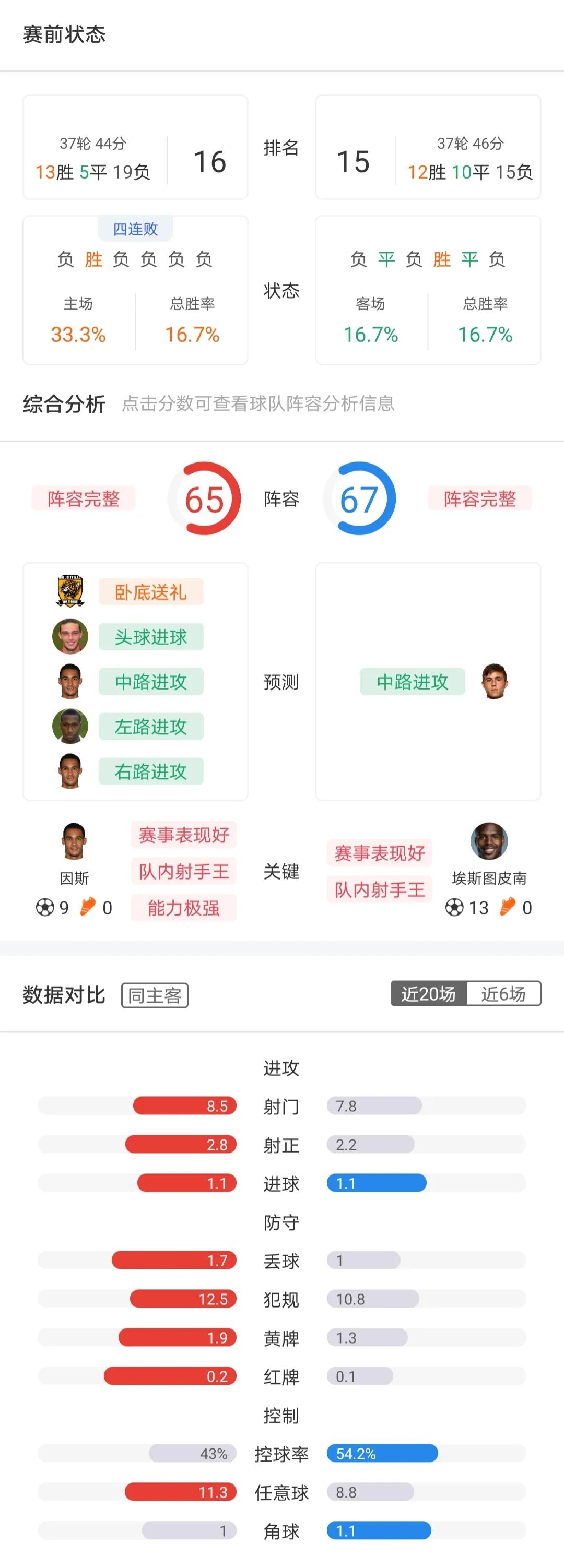 周末英超怎么看（周六英超-切爾西 VS 埃弗頓+狼隊 VS 利茲聯+布倫特 VS 萊切城+英冠4場）