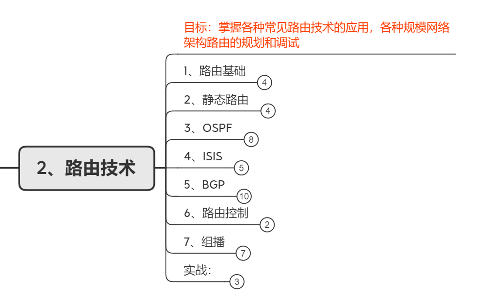 网络工程师怎么系统性学习？这份网工资料包帮你解决