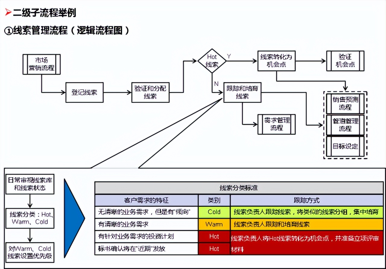 深度好文，值得收藏的华为流程管理