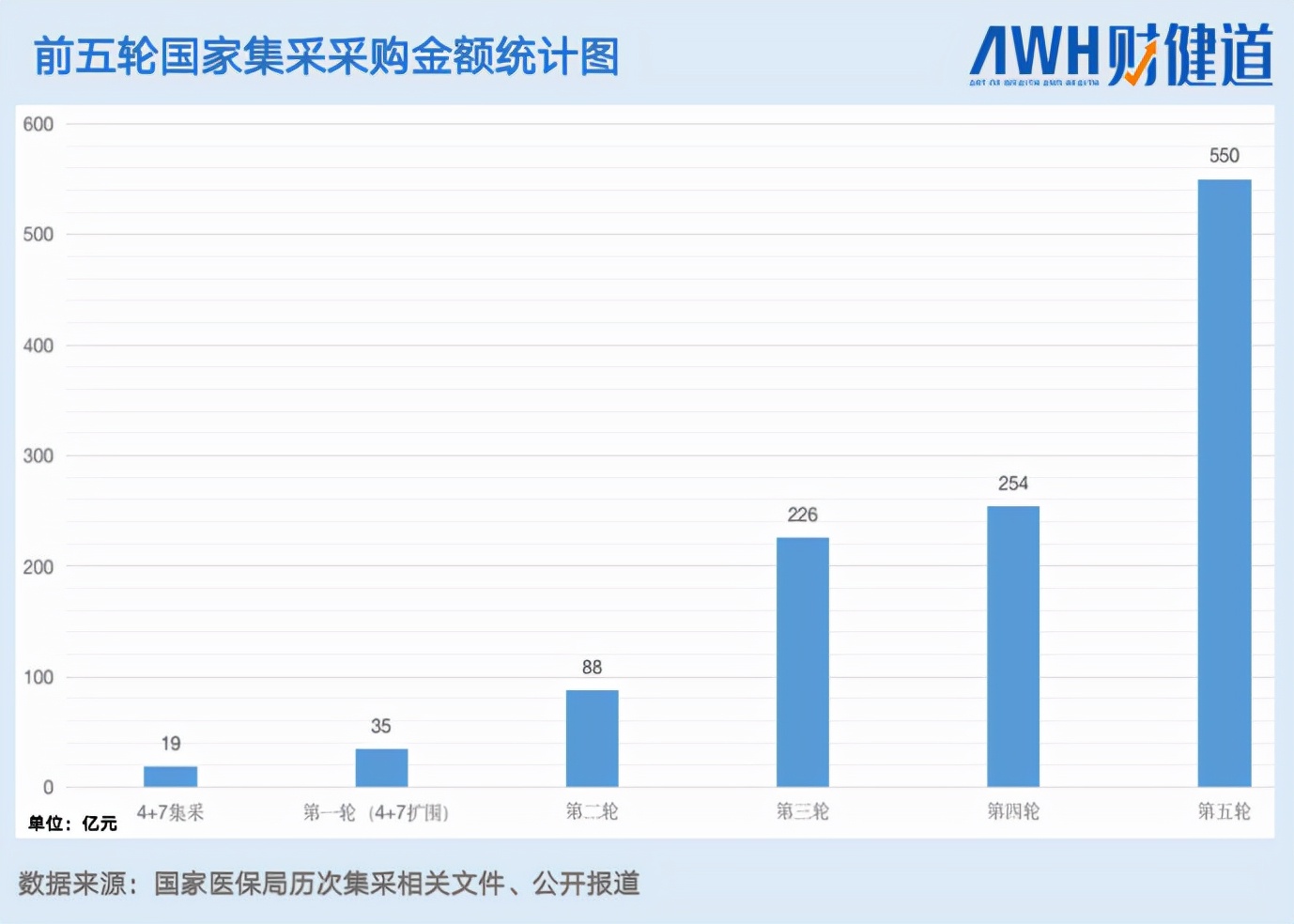 胰岛素集采：甘李药业包圆一半最低价，龙头诺和诺德高冷踩线中标