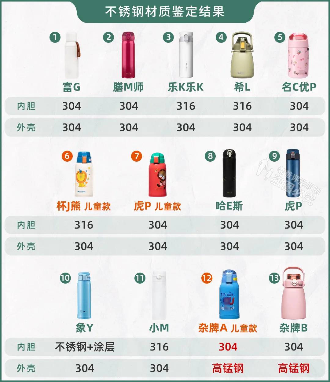 13款保温杯评测:保温、保冷、耐摔、不漏水,哪个更适合你?