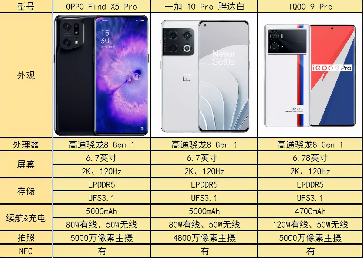 lgg8参数图片