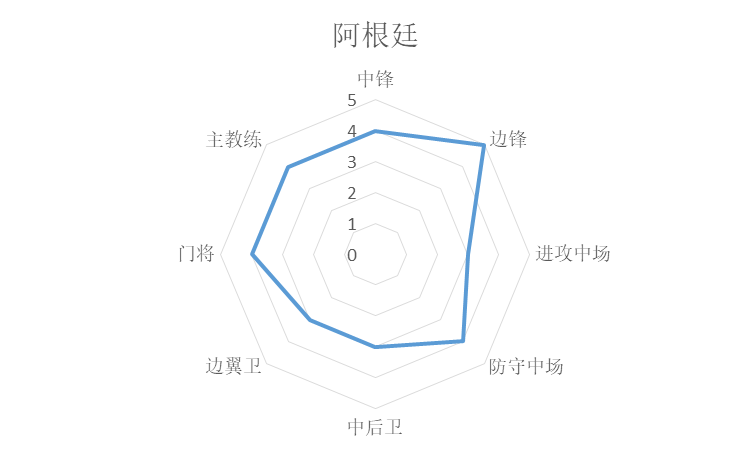 歐冠和世界杯哪個國家好（統(tǒng)計學(xué)分析世界杯諸強(qiáng)實(shí)力，巴西法國葡萄牙前三，阿根廷第七）