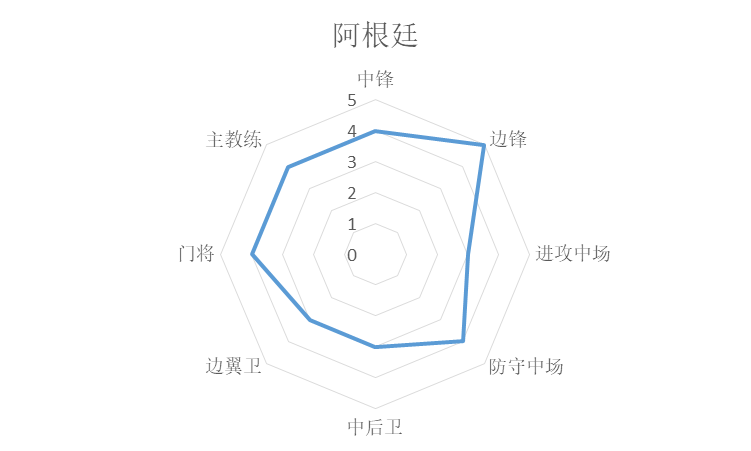 欧冠和世界杯哪个国家好（统计学分析世界杯诸强实力，巴西法国葡萄牙前三，阿根廷第七）