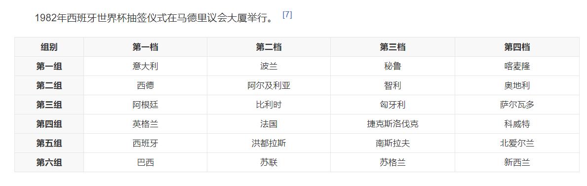 1982足球世界杯（1982年西班牙世界杯，西德队与奥地利队创造了“希洪之耻”）