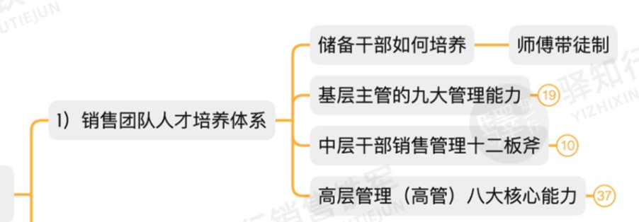 为什么招聘的都是销售（招不来人）