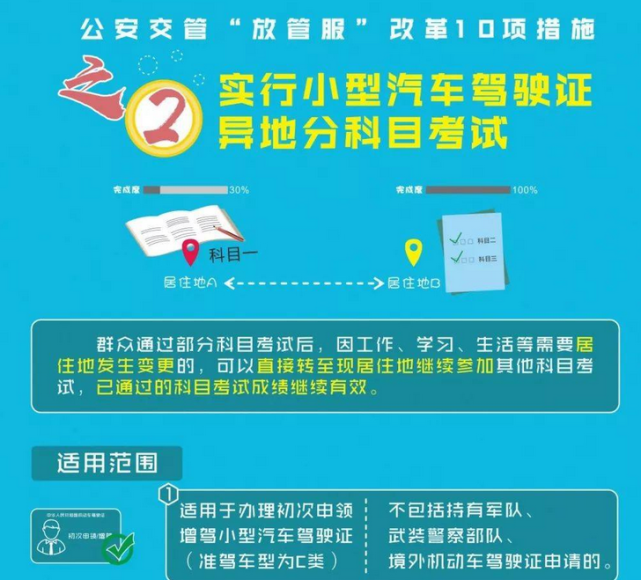 新驾校考试规则,新驾照考试规则