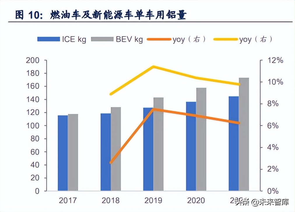 铝合金行业专题报告：一体压铸，一触即发