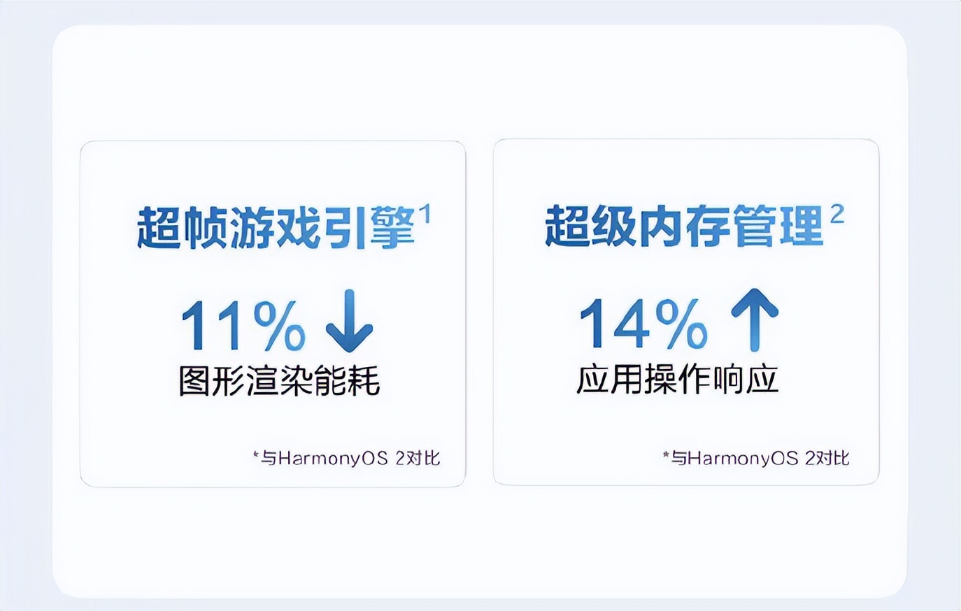 鸿蒙 3 正式版开启升级：首批支持机型公布，没赶上的朋友别着急