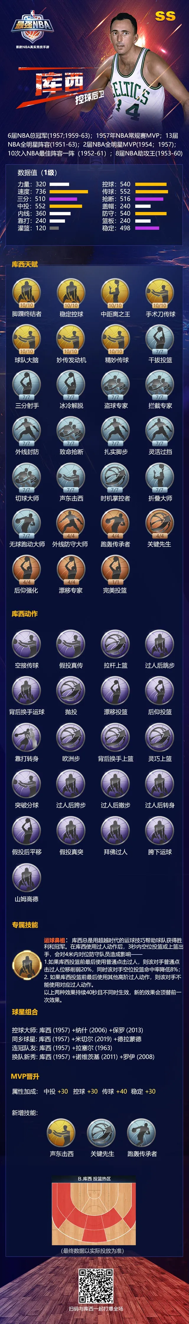 最强nba为什么玩着卡(最强NBA丨控卫鼻祖，初代控球大师有多秀？)