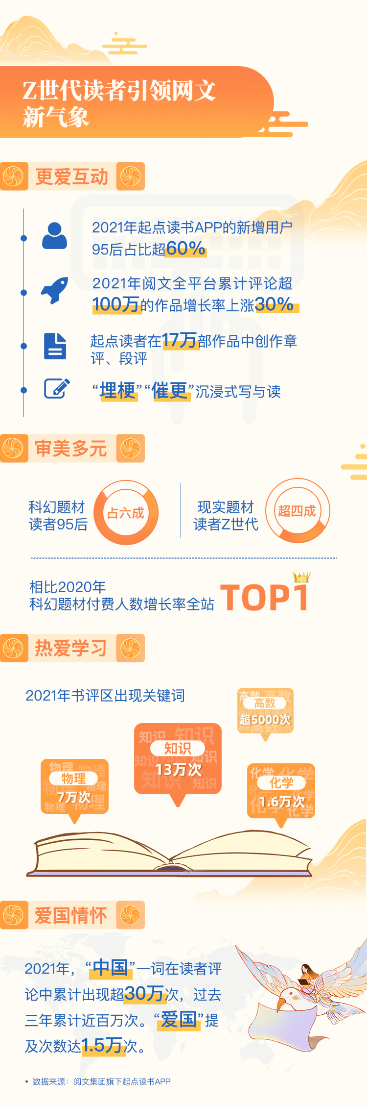 2021中國網絡文學發展研究報告