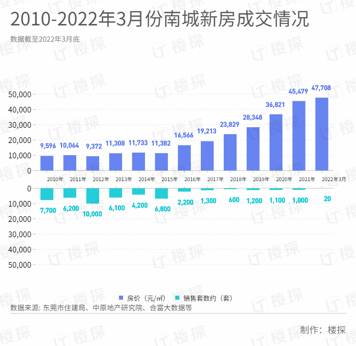 东莞六大建筑(中海新作！在东莞CBD南岸，看生活的幸福边界如何扩容)