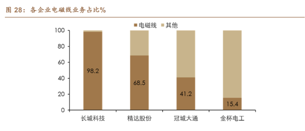 学习贴：新能源汽车扁线电机