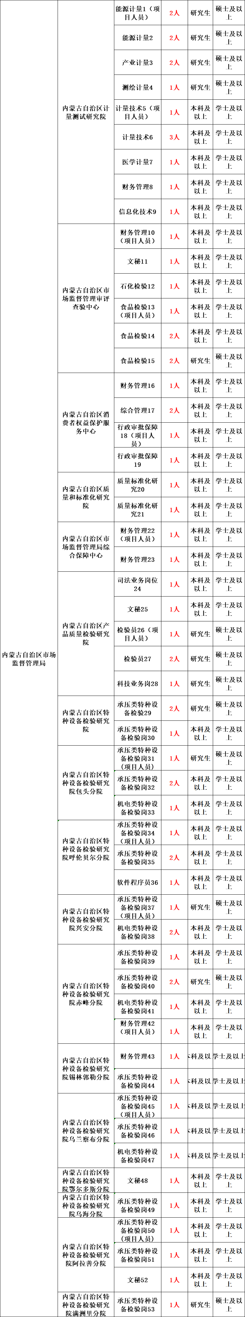 内蒙古事业编制报考时间2022（内蒙古事业编制报考时间）-第10张图片-科灵网