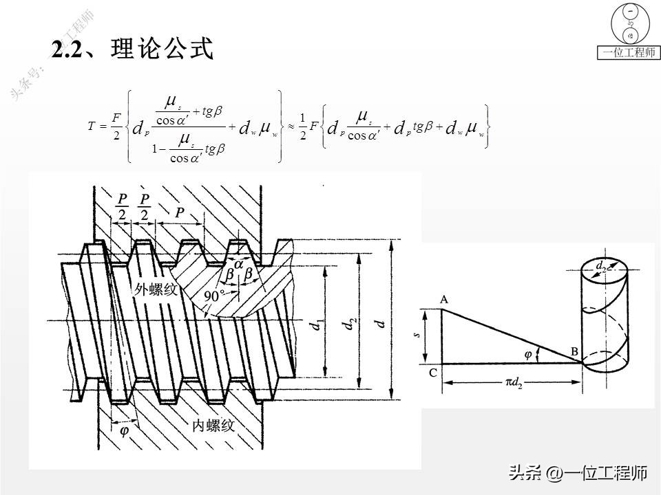 螺纹拧紧的4阶段，螺纹紧固的4错误，螺纹的失效及预防，值得保存