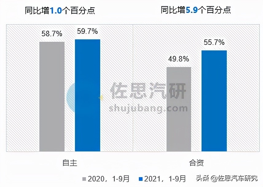 奥迪车联网功能解析：合资品牌智能网联技术深度研究