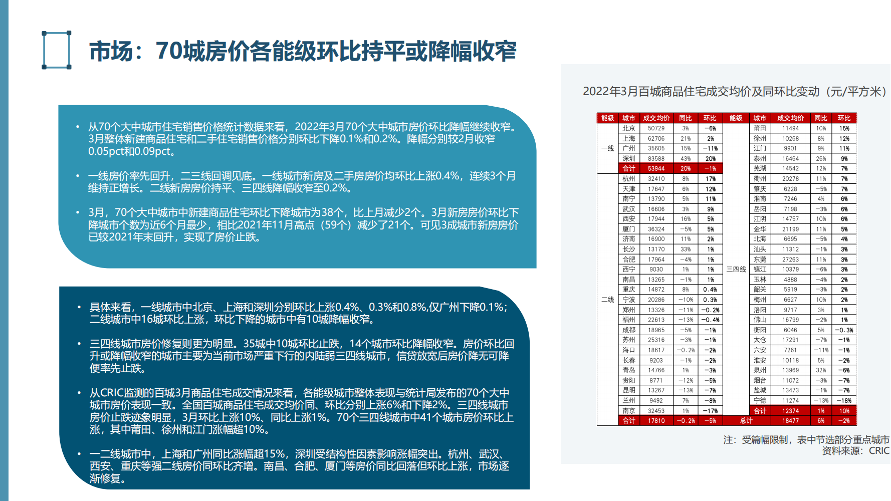 2022年房地产行业危机分析报告（困局、政策、应对、行业趋势）