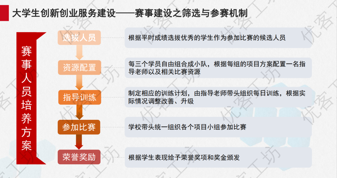 风口上的信创实验室如何建设？