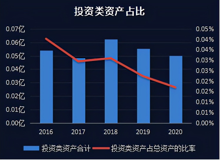 上市公司财务报表分析,上市公司财务报表分析软件