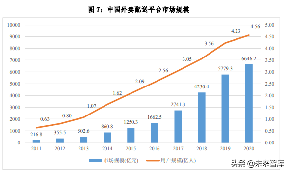 迈向医药快送时代中国医药O2O发展研究报告