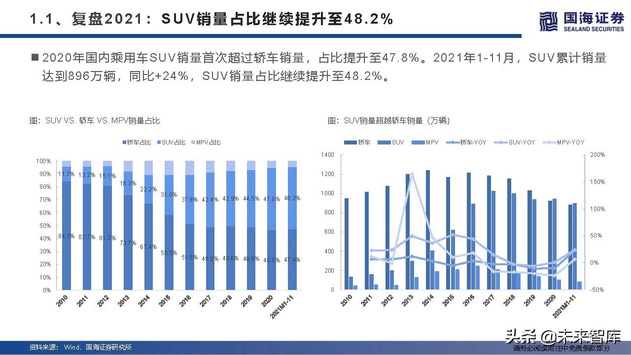 汽车行业深度研究及2022年度策略：产业变革的α，时代浪潮的β