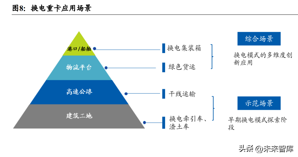 新能源汽车换电站模式研究：新能源新赛道，换电风口再起