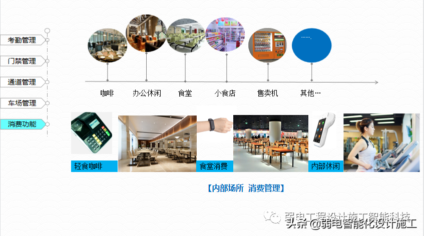 广场智能化系统建设解决方案，参考学习