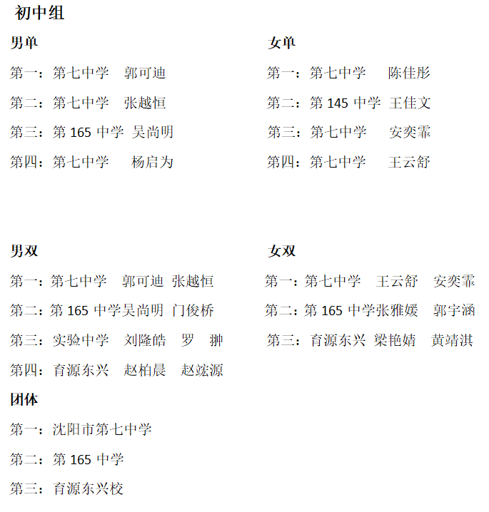 沈阳羽毛球馆有哪些(2022年沈河区中小学生第四届“鹏羽杯”羽毛球比赛)