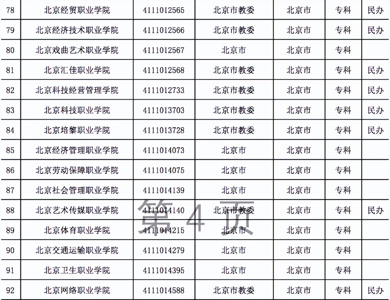 教育部公布高校名单共计3013所，普通高校2759所，江苏考生最幸福