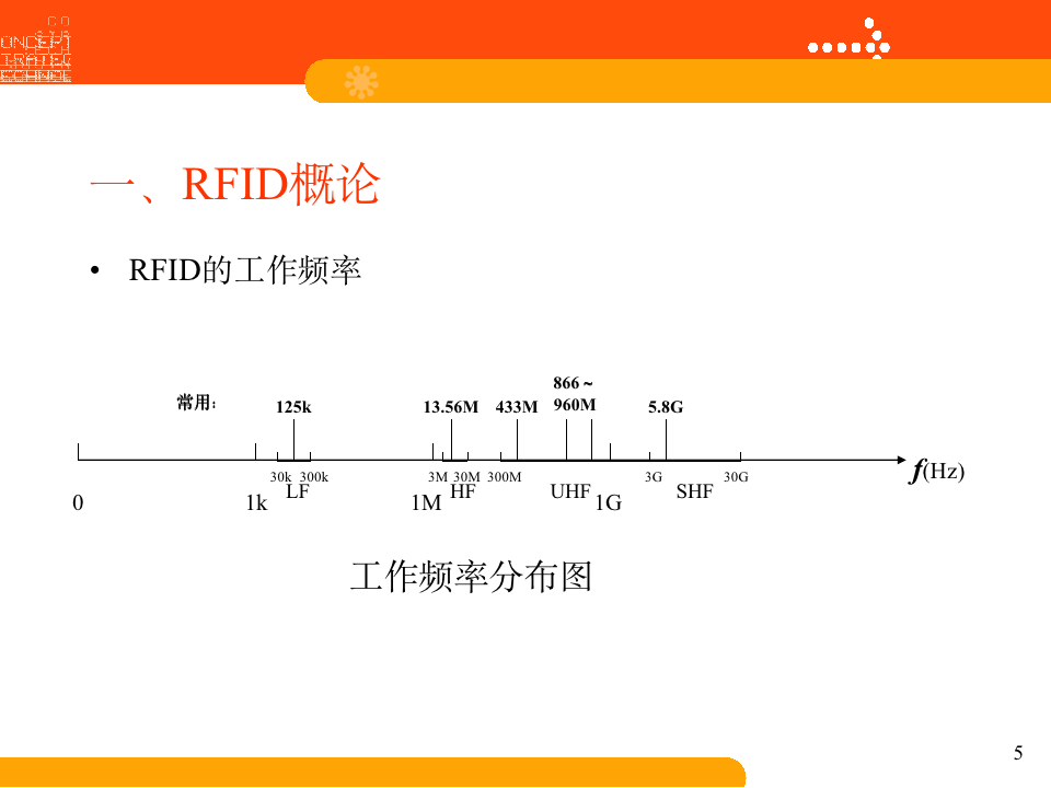 干货分享｜RFID技术基础：RFID概论