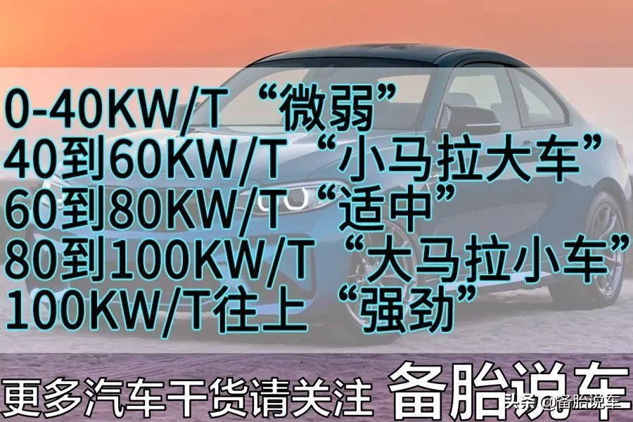买车不看这几个指标，你可能会后悔的