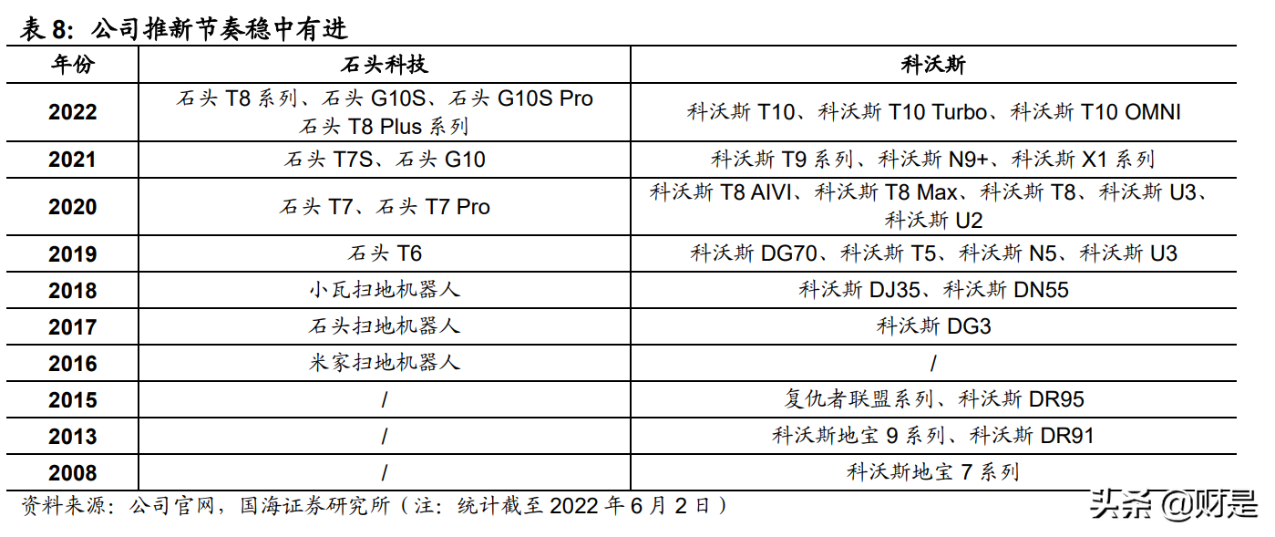 石头科技：营销赋能+产品推新，海运压力边际改善助力业绩再增长