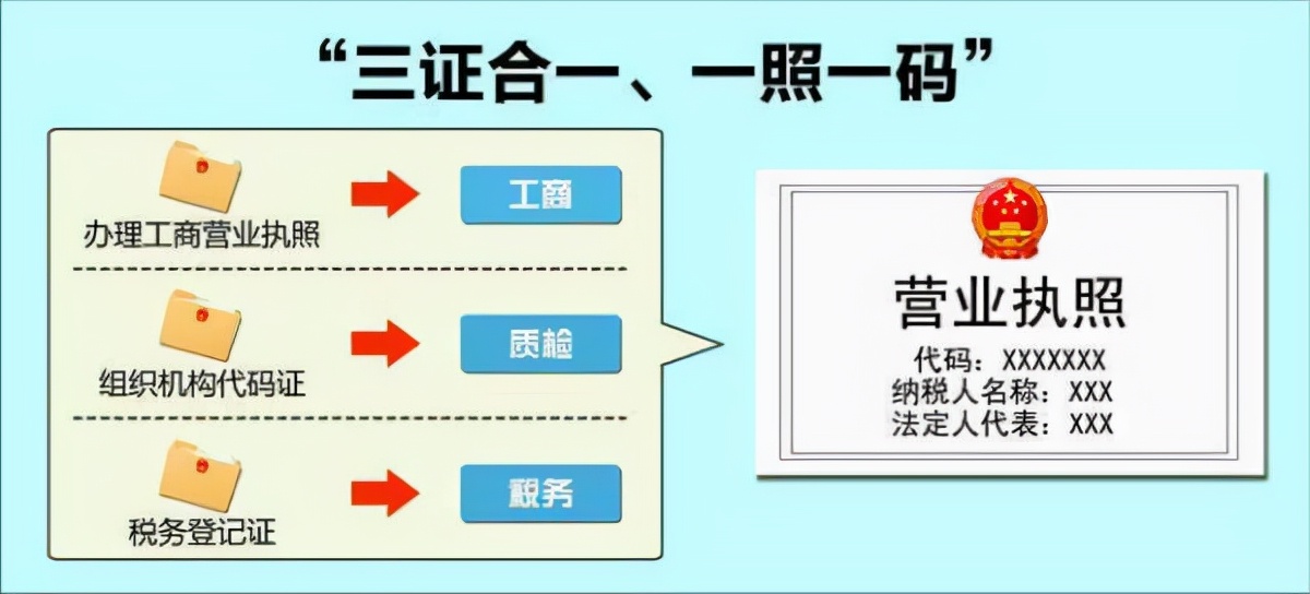 深圳注册营业执照,深圳注册营业执照流程