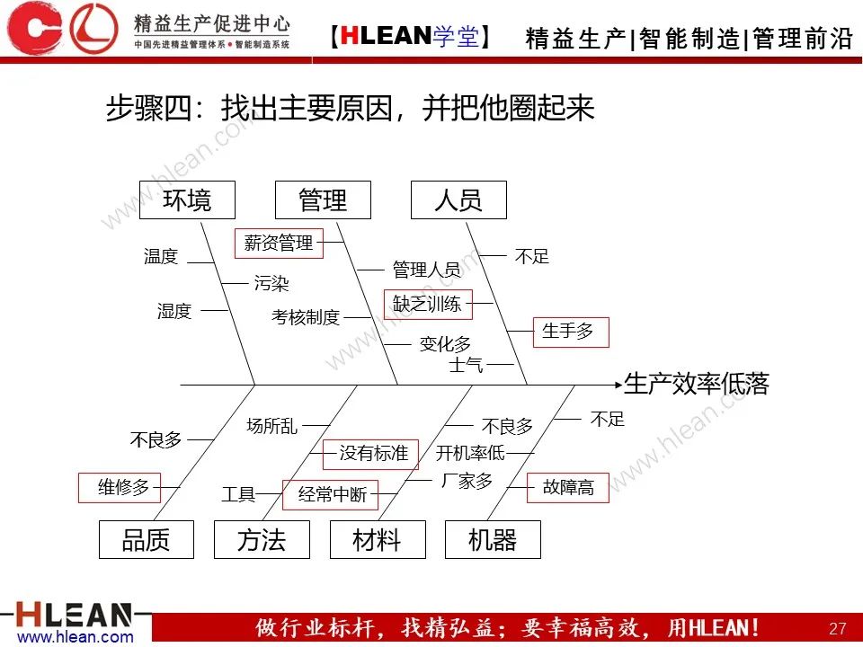 「精益学堂」生产现场管理全面解析（下篇）